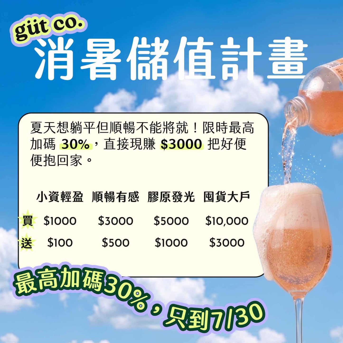 Güt Co. Stored Value Credit